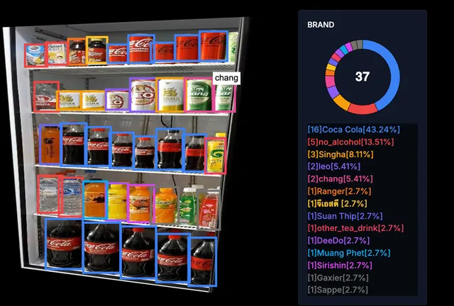 Brand Detection - Coca Cola 43.24%