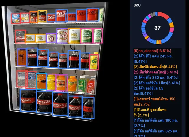 SKU Detection - 37 Products