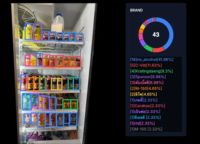Brand Detection - C-Vitt 11.63%
