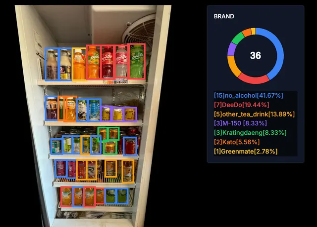 Brand Detection - DeeDo 19.44%