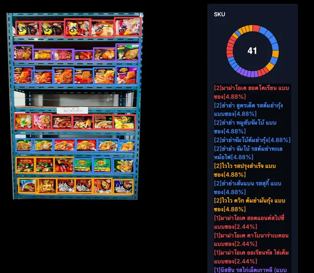 SKU Detection - 41 Products